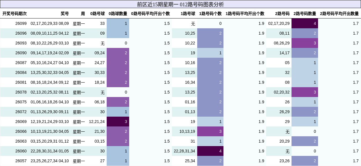 012路号码分析