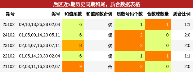 和尾分析，质合分析