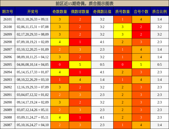 奇偶分析,质合分析