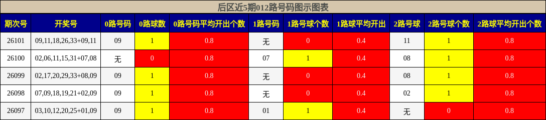 012路号码分析