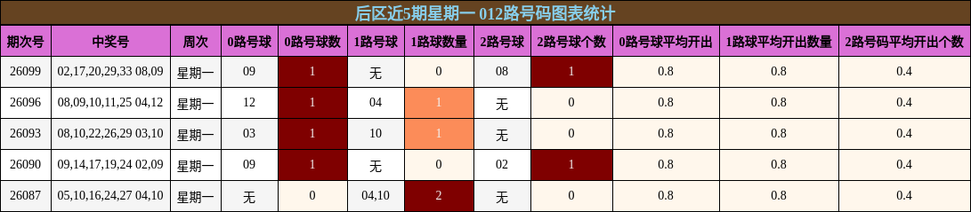 012路号码分析