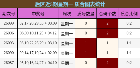 质合分析