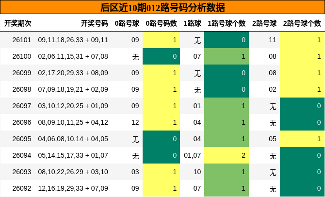 012路号码分析