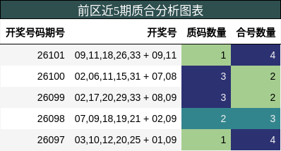 质合分析