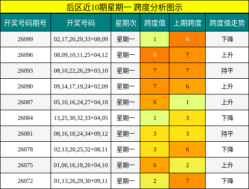 跨度分析