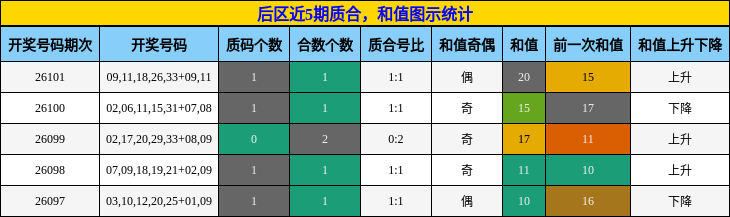 质合分析,和值分析