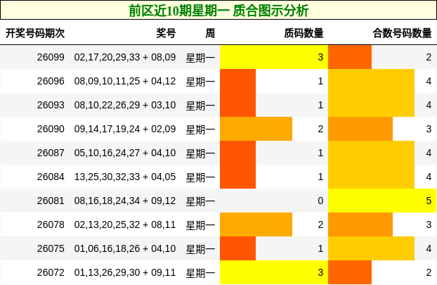 质合分析