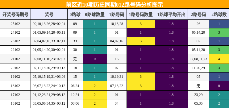 012路号码分析