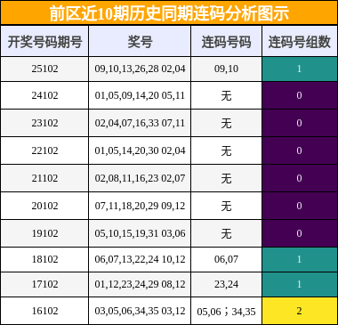 连码分析