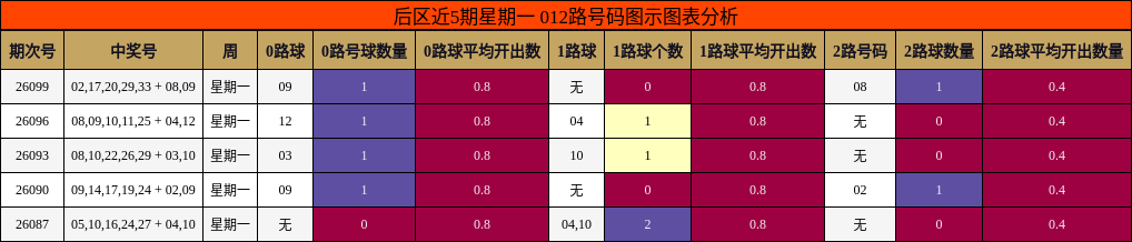 012路号码分析