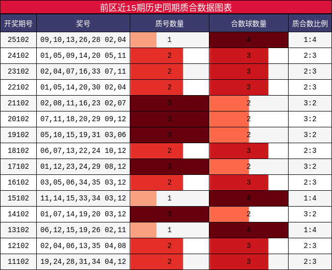质合分析