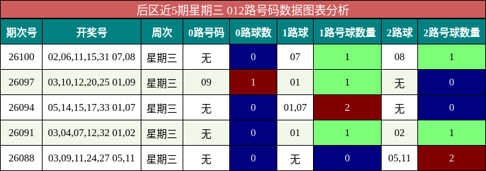 012路号码分析