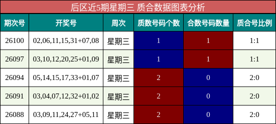 质合分析