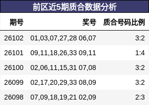质合分析