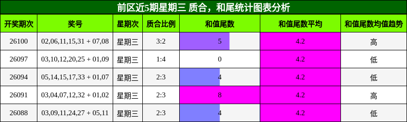 质合分析，和尾分析