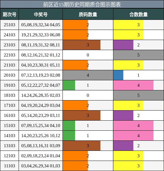 质合分析