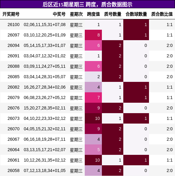 跨度分析，质合分析