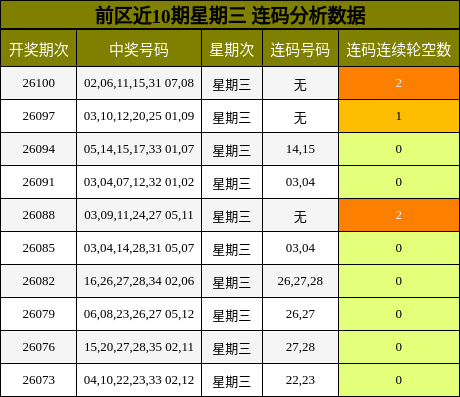 连码分析