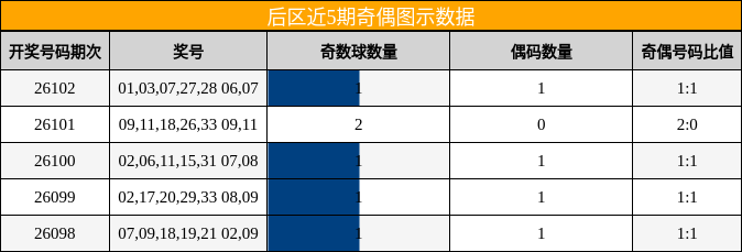 奇偶分析