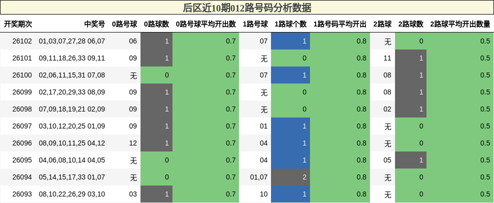 012路号码分析