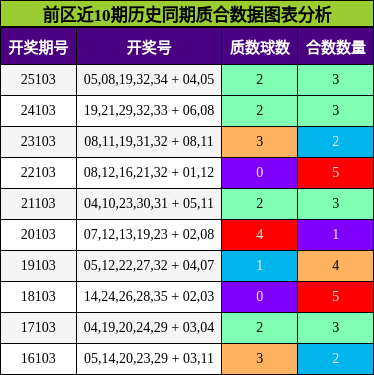 质合分析