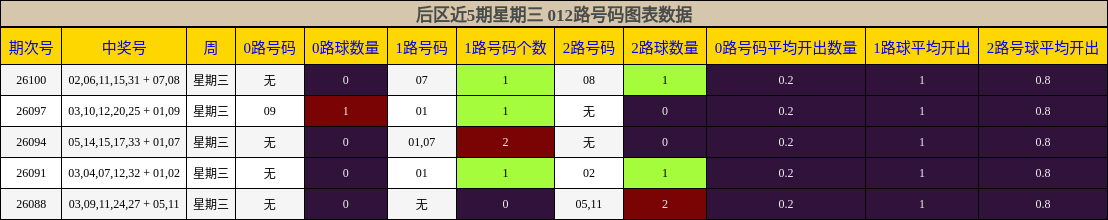 012路号码分析