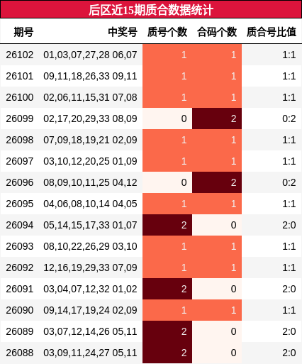 质合分析