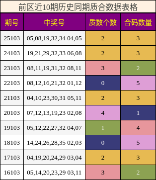 质合分析