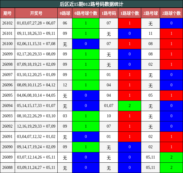 012路号码分析
