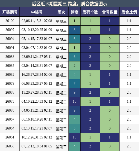 跨度分析，质合分析
