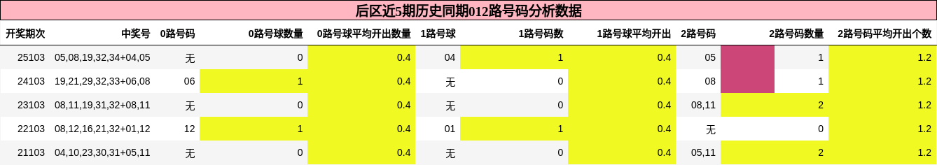 012路号码分析