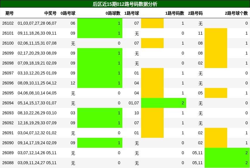 012路号码分析