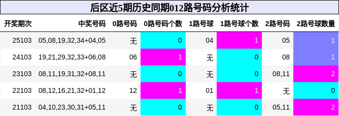 012路号码分析
