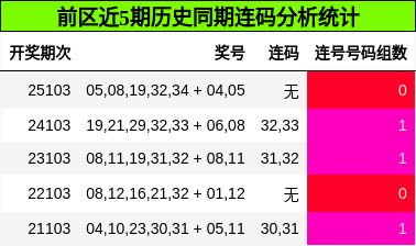 连码分析
