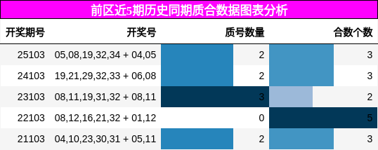 质合分析
