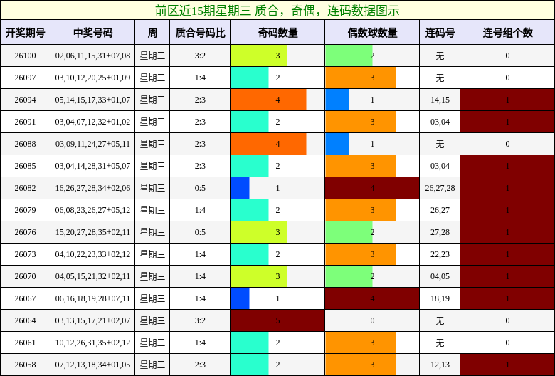 质合分析，奇偶分析，连码分析