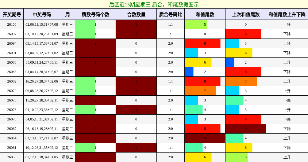 质合分析，和尾分析