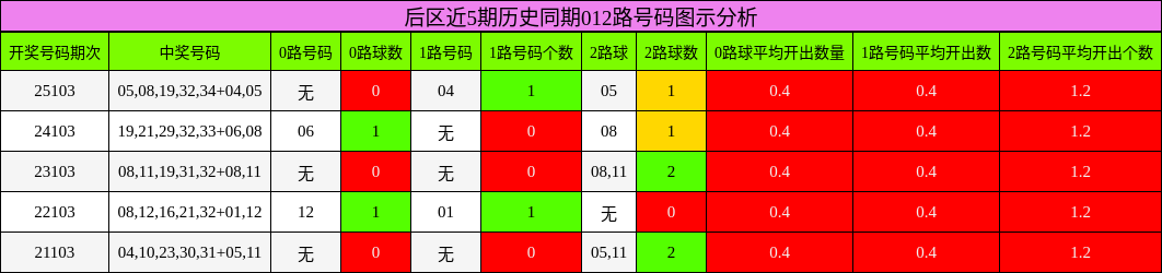 012路号码分析