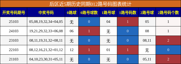 012路号码分析