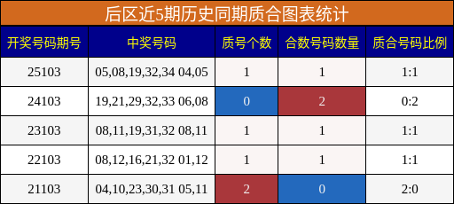 质合分析