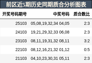 质合分析