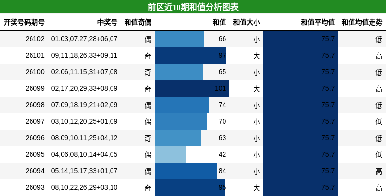 和值分析