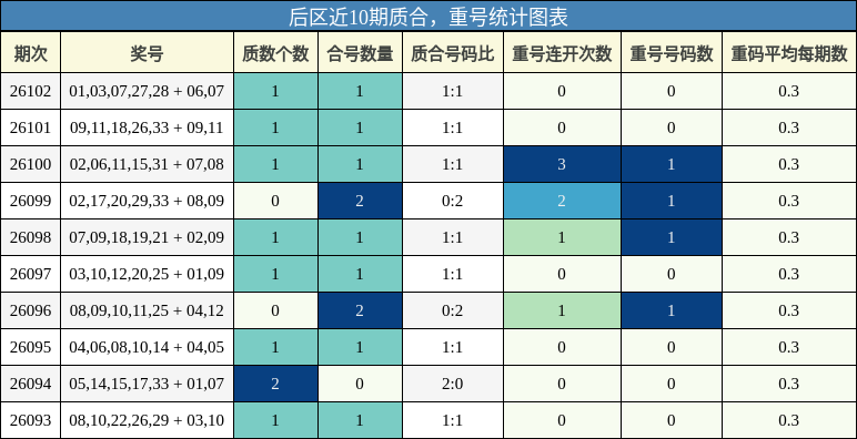 质合分析,重号分析