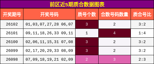 质合分析