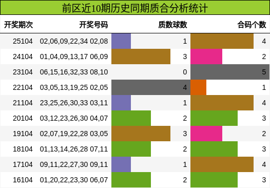 质合分析