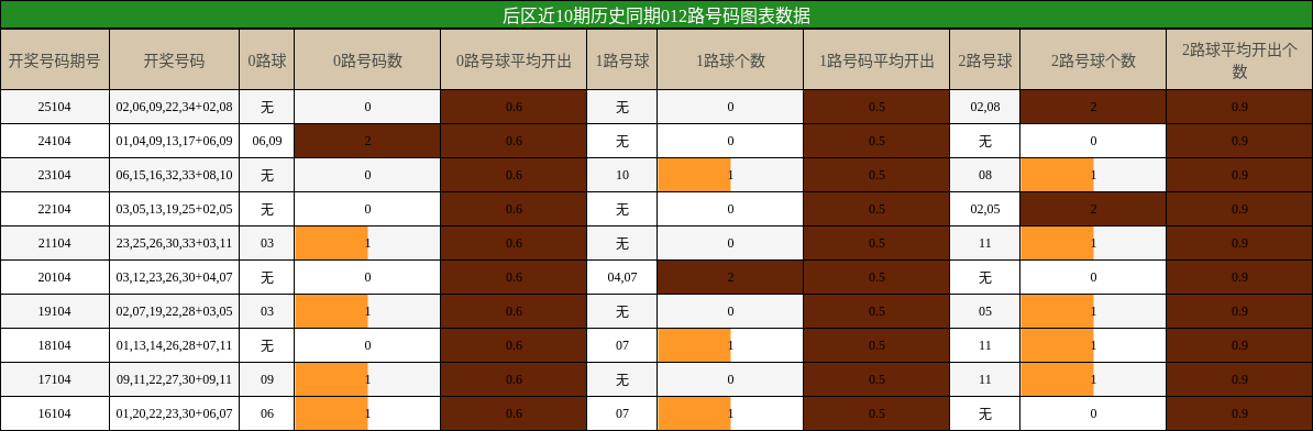 012路号码分析