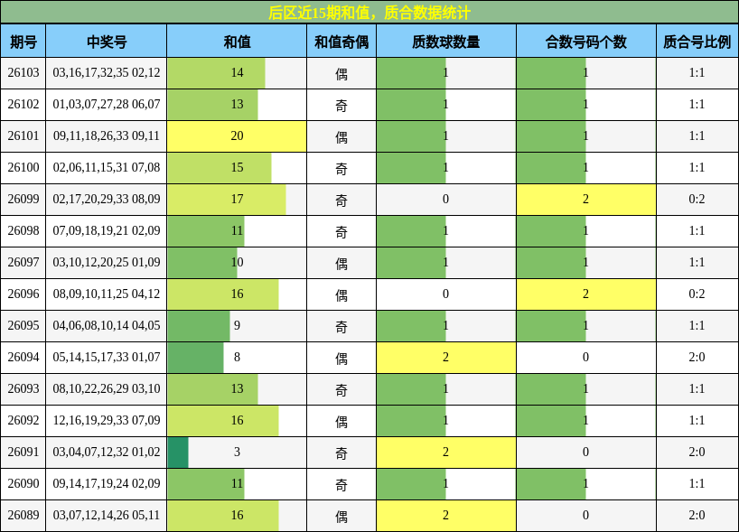和值分析,质合分析