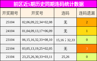 连码分析