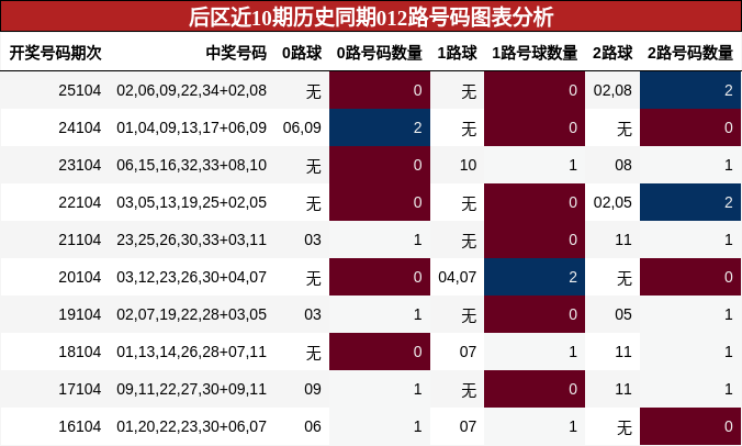 012路号码分析