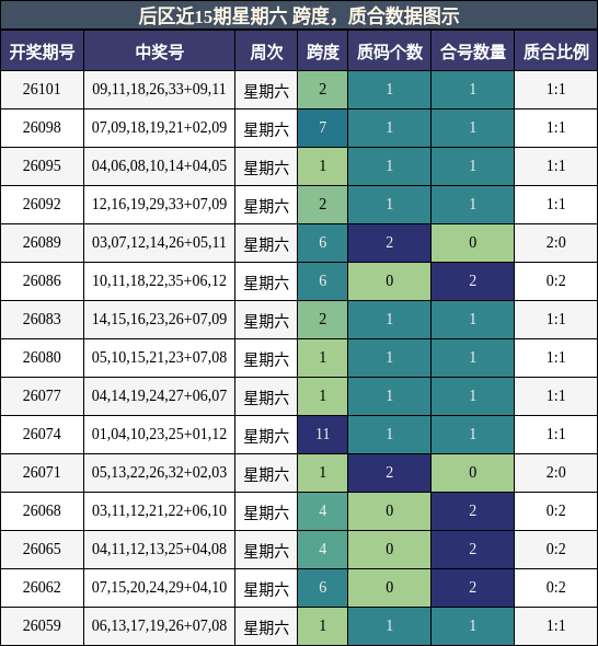 跨度分析，质合分析